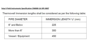 Project Specification for Thermowells