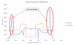 A graph with a red circle and blue linesDescription automatically generated