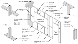 Components-in-a-light-gauge-steel-framing-system.png