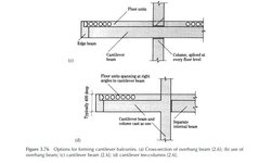 CANTILEVER PC BALCONY.jpg