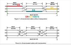 IEEE 575 shield cross bonding.jpg