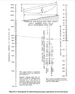 IEEE 524 Fig E.2 Nomogram.jpg