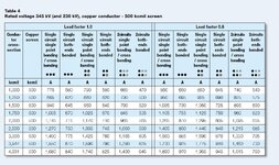 345 kV XLPE ABB cable catalogue.jpg