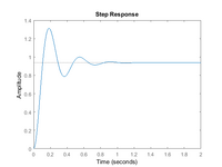 Screenshot 2024-12-24 at 06-20-48 Control Tutorials for MATLAB and Simulink - Introduction PID...png