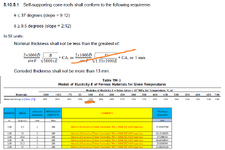 CALCULO SELF SUPPORTED CONE ROOF FORO ENG-TIPS.png