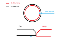 flange to pipe misalignment.png