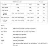 Fixed tubesheet heat exchanger.jpg