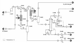 Methanol.JPG