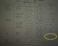 Blodgetts_Table of Allowables.png