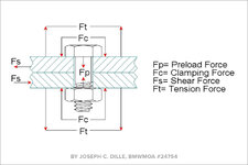 motorcycle-bolt-tension.jpg