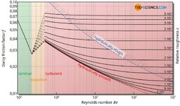 en-gases-liquids-fluid-mechanics-pressure-loss-pipe-friction-factor-moody-chart-diagram.jpg