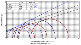 CU Triaxial.jpg