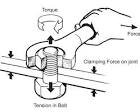 What is the Nut Factor and How Does it Affect Torque?