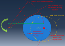 Roller rotation scheme.png