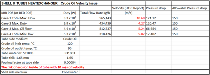 Crude Oil Velocity.png