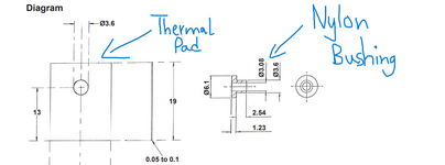 Drawing of thermal pad and nylon bushing.png