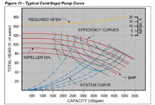 Pump Curves.jpg