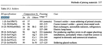 Materials for Engineers and Techs - RA Higgins pg 337.png